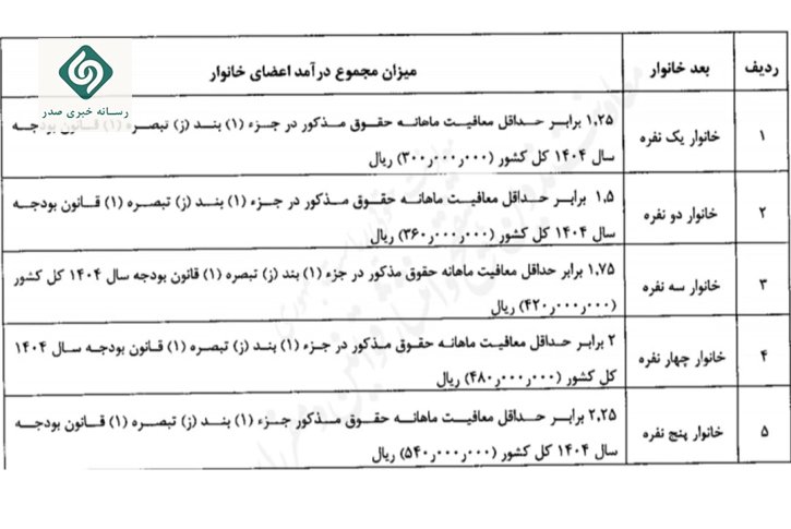 درآمد